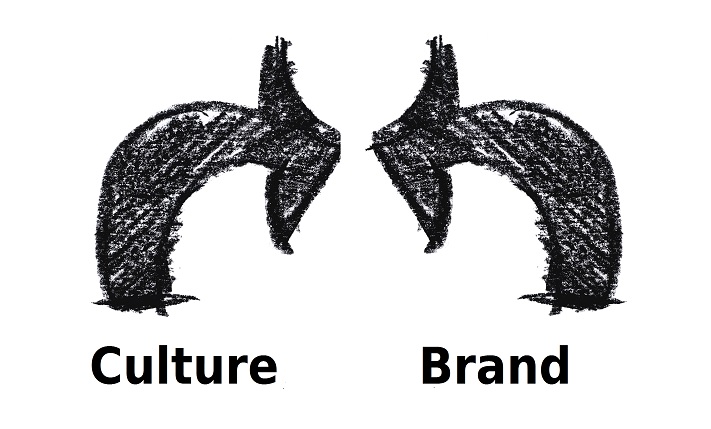 文化品牌整合