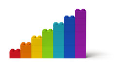 彩虹的乐高积木堆在向上图表示文章测量培训的影响